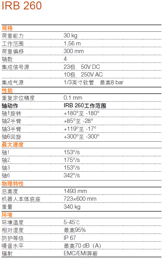 IRB 260 技術(shù)參數(shù)