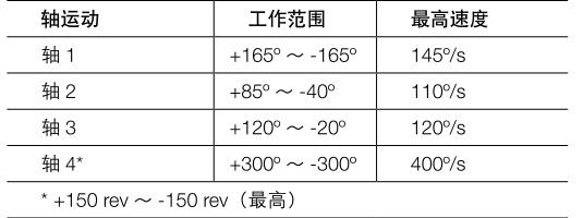 ABB機器人IRB460 110KG四軸機器人 用于高速碼垛機器(圖1)