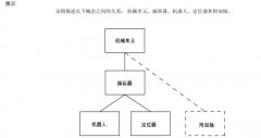  你所不了解的機器人系統(tǒng)(術(shù)語）